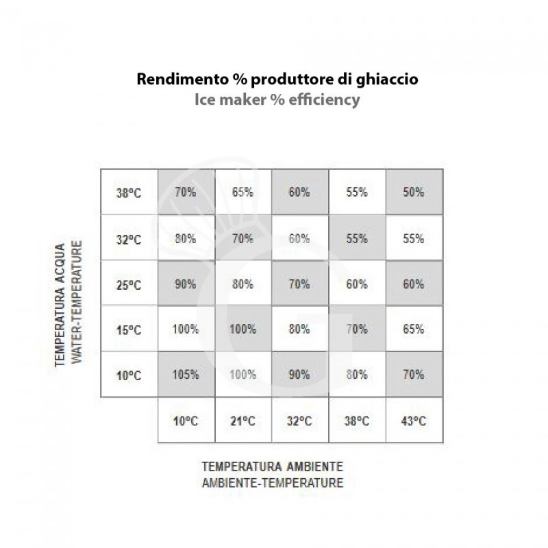 Eiswürfelmaschine - Volleiskegel, 60kg/24h, einphasig