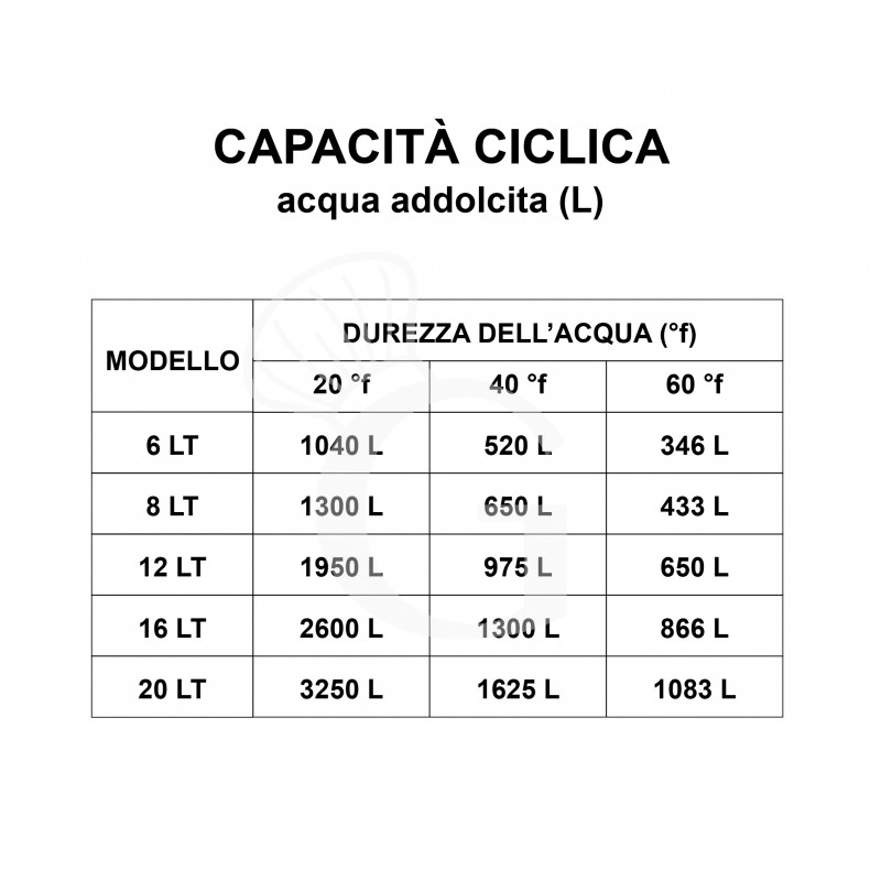 copy of Depuratore e addolcitore manuale 8 lt