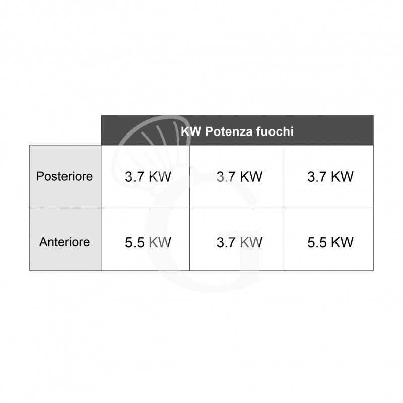 Professioneller Gasherd mit 6 Brenner und offenen Unterbau, Tiefe 700 mm