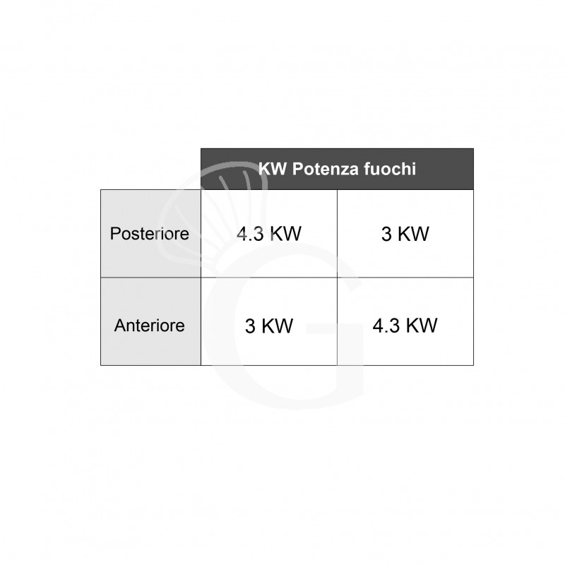 copy of Cucina a gas - 4 fuochi - forno elettrico a convezione - bacinelle smaltate