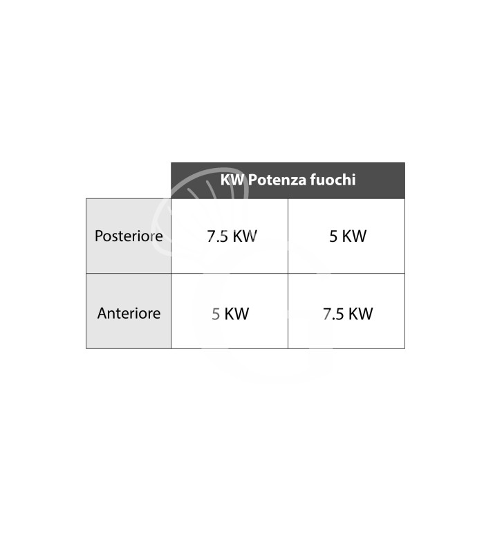 Professioneller Gasherd mit 4 Brenner und offenen Unterbau, Tiefe 900 mm