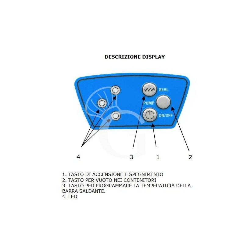 Beschreibung des Display
