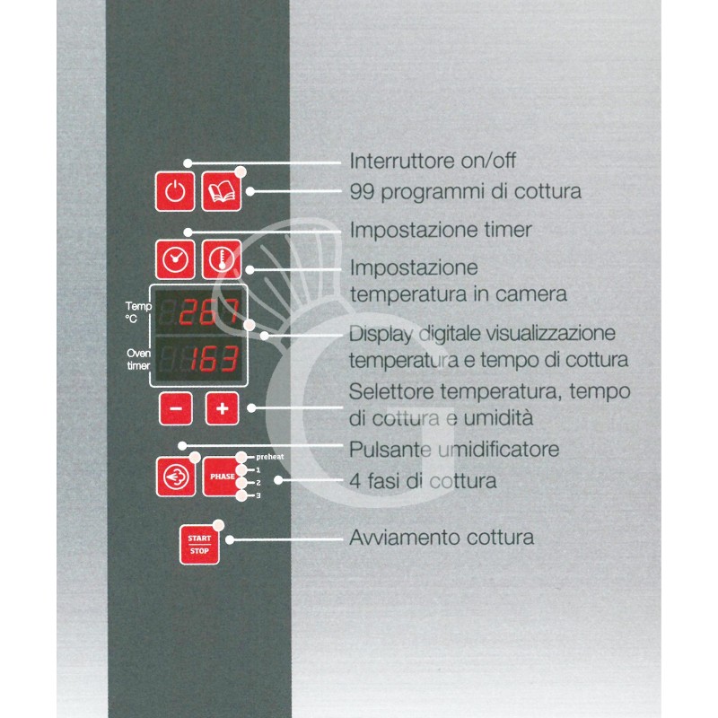 Programme