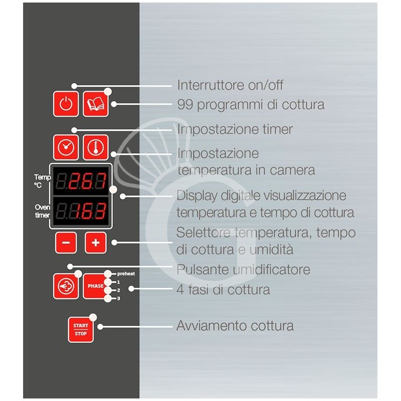 digitales Bedienfeld