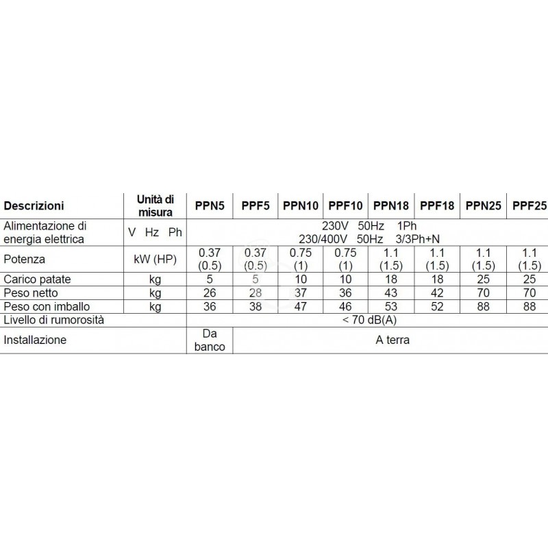 Kartoffelschäler – Standgerät – Untergestell – Seitenschleife – dreiphasig – Kapazität 18 Kg – Leistung 220 Kg/H