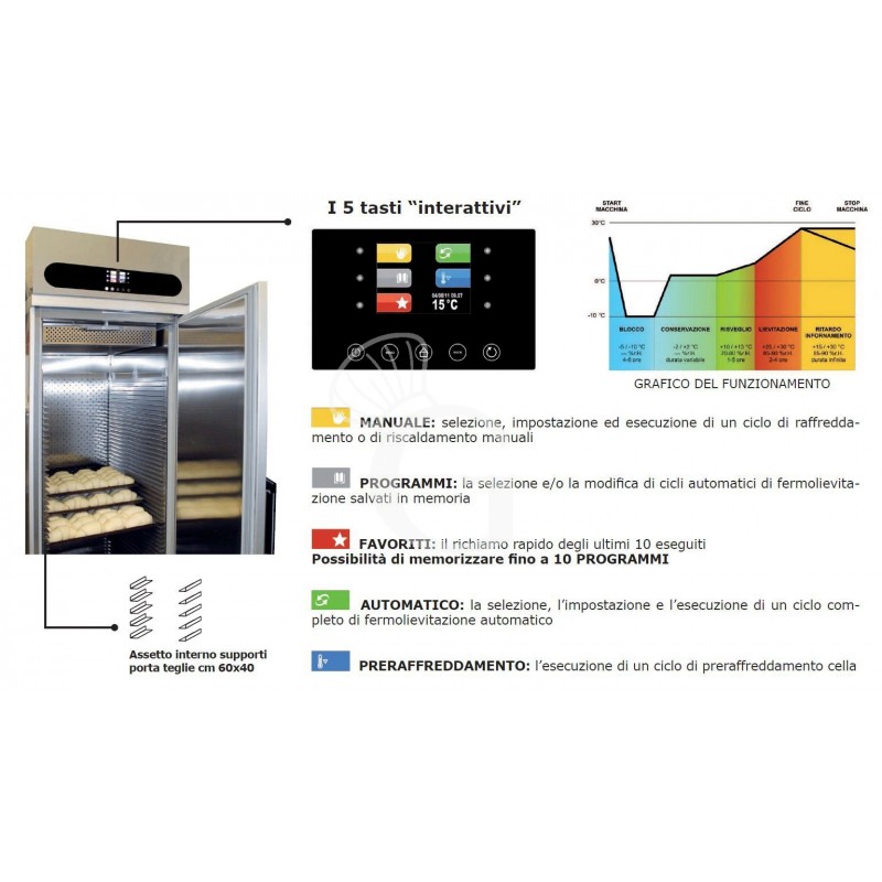 Gärschrank (870 L), Umluft, Temperatur -5°C/+30°C, für 26 Bleche (600x800 mm) oder 52 Bleche (600x400 mm)