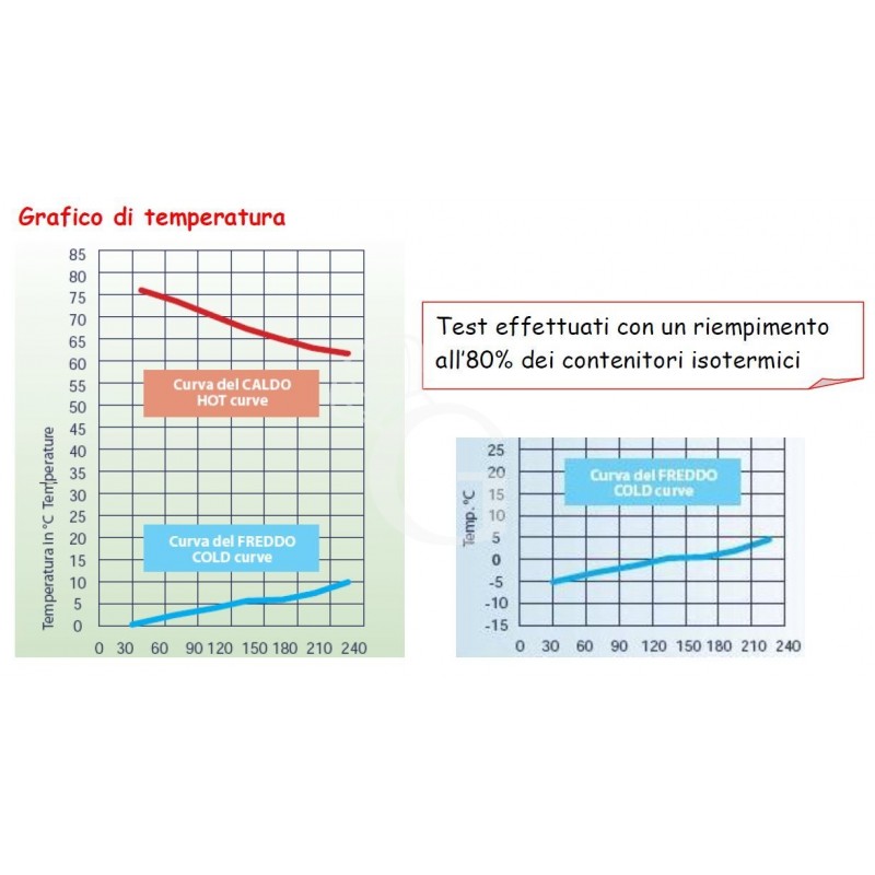 Temperaturkurve, kalt/warm