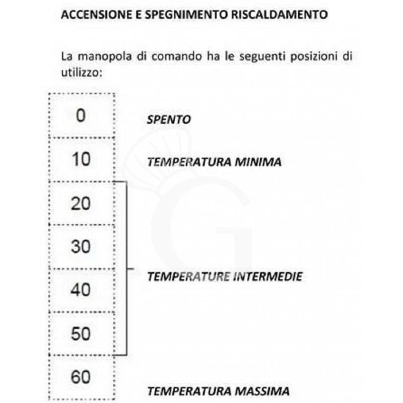 Elektrischer Gärschrank, für 8 GN 2/3 Backbleche