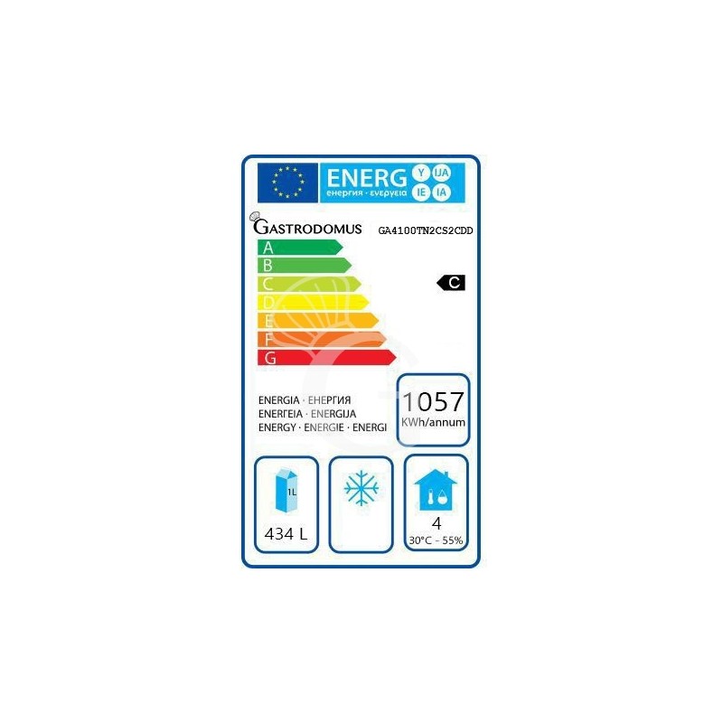 Energieeffizienzklasse